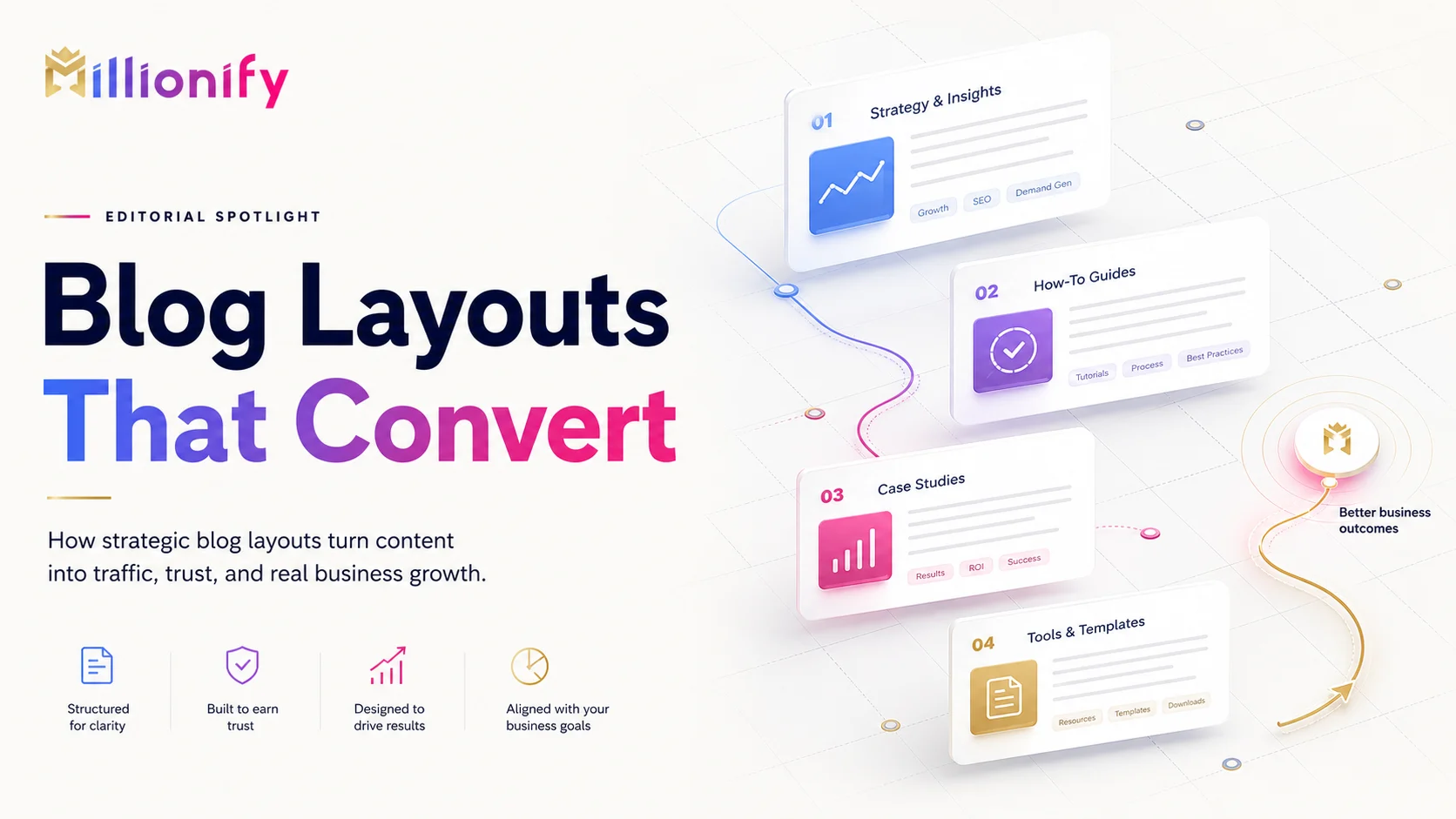 Blog Layouts That Turn Content Into a Better Business Asset article image