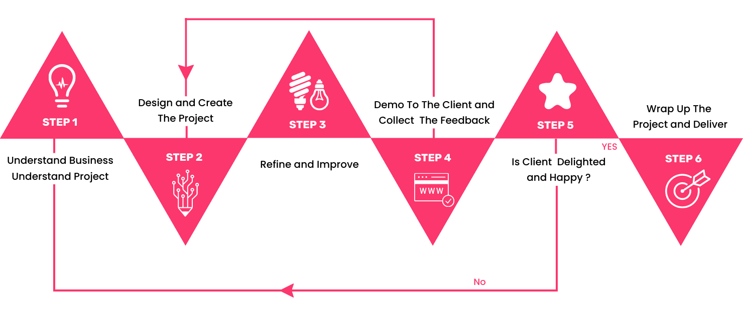 Millionify customer onboarding process