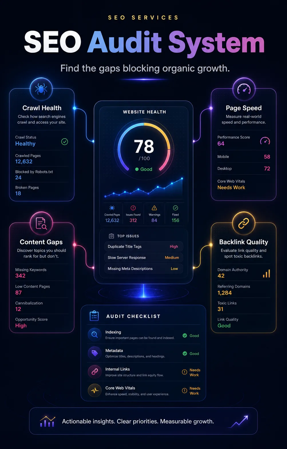 Technical SEO visual showing crawl health speed structure and search readiness