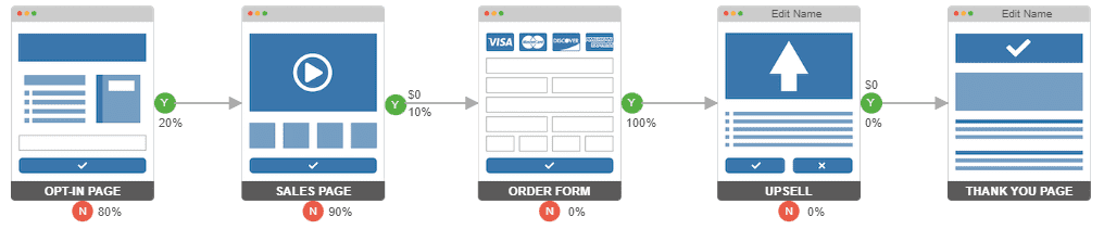 Funnel map planning visual