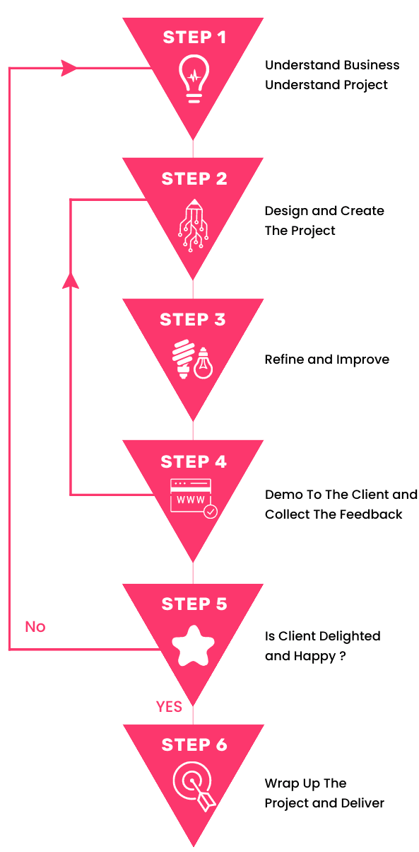 millionify design 15customer onboarding Mobile