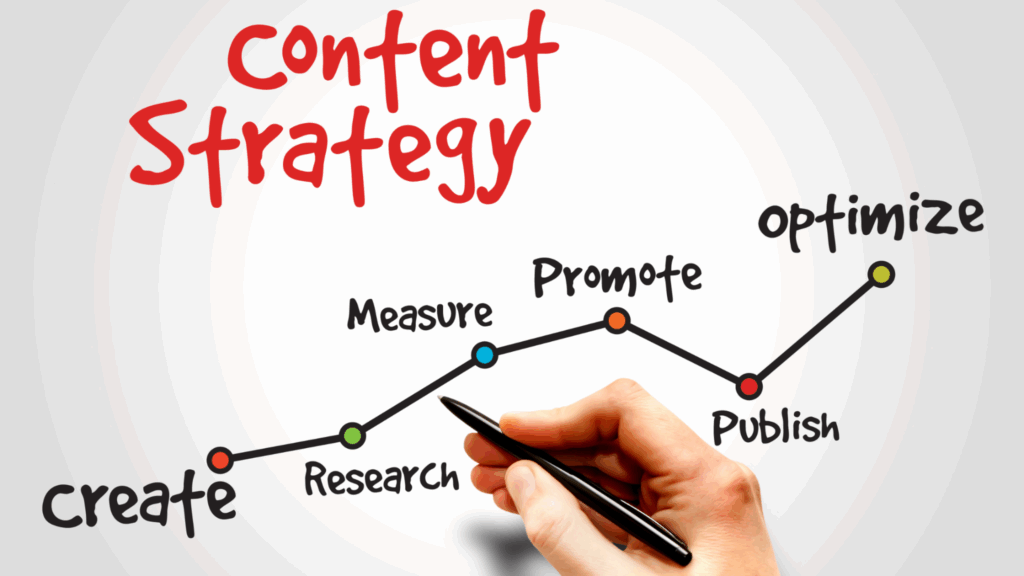 engaging content