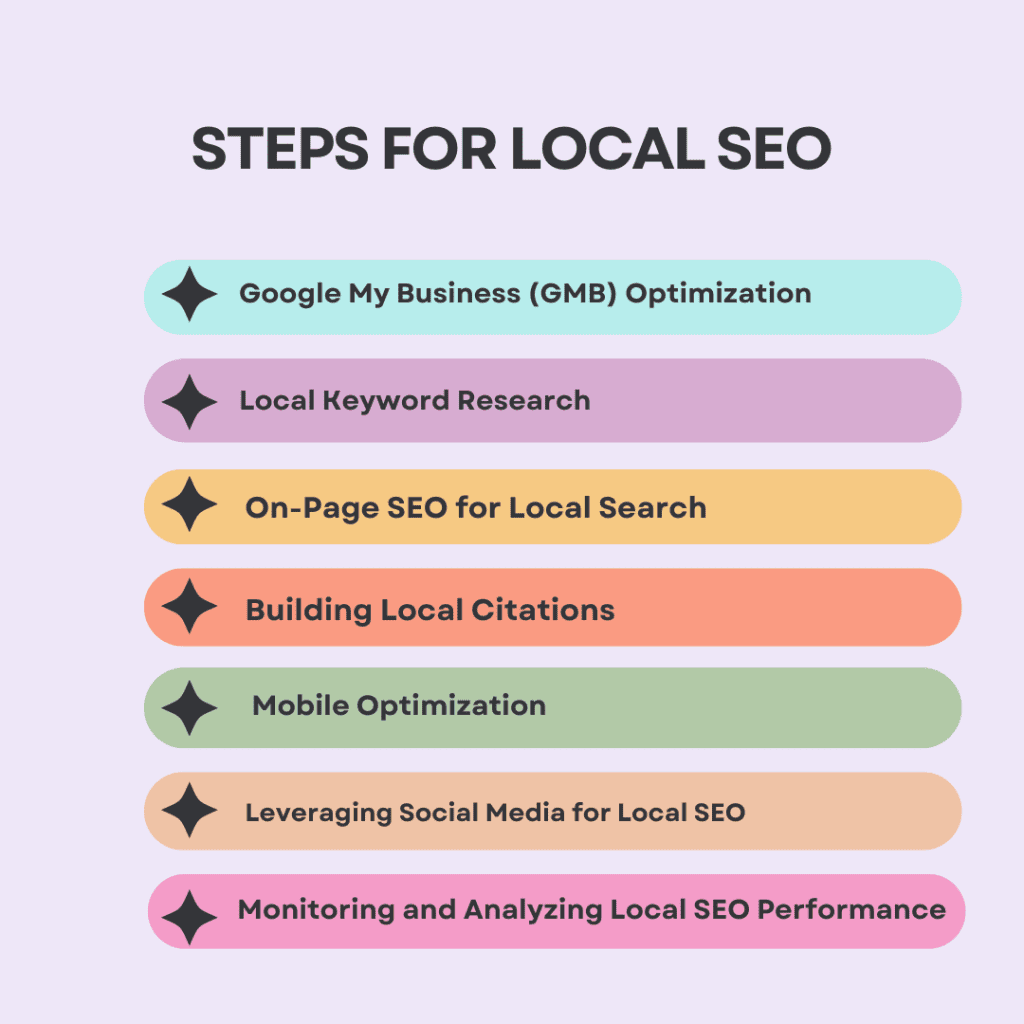 Local SEO