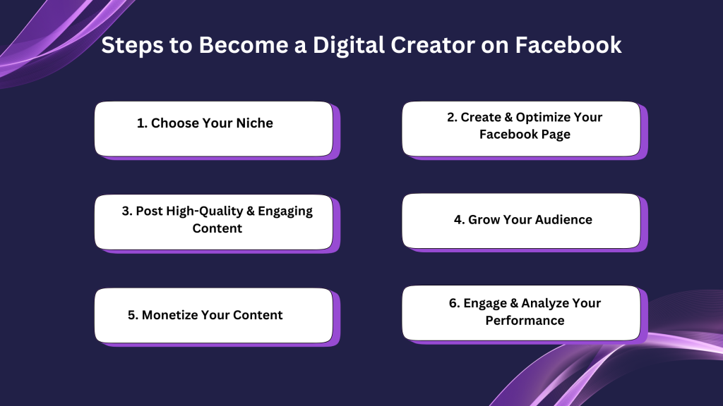 How to Become a Digital Creator on Facebook?