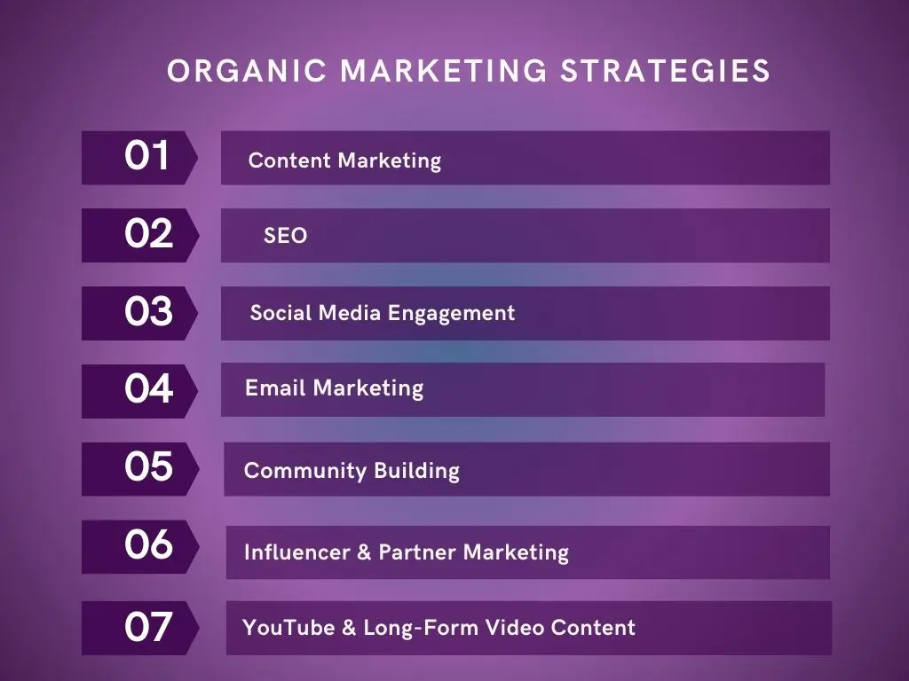 organic marketing strategies