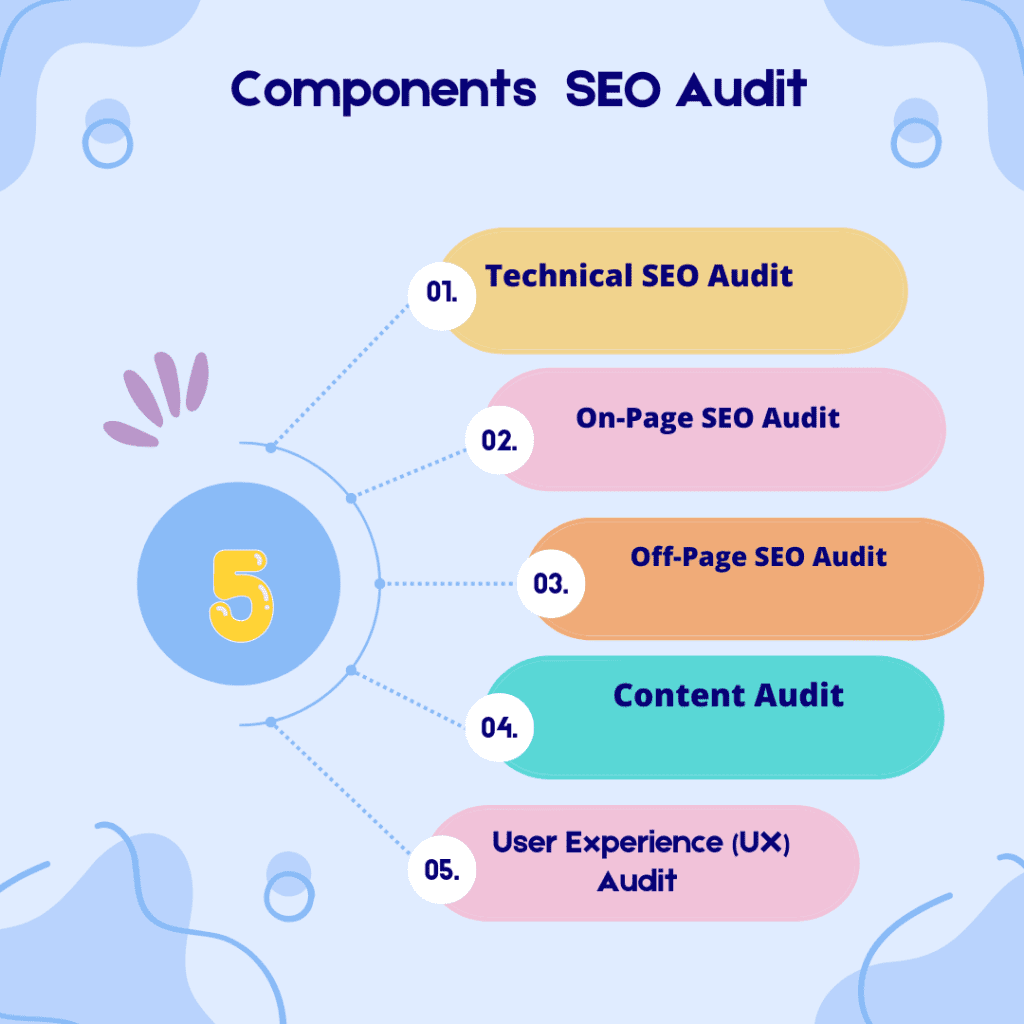 SEO Audit