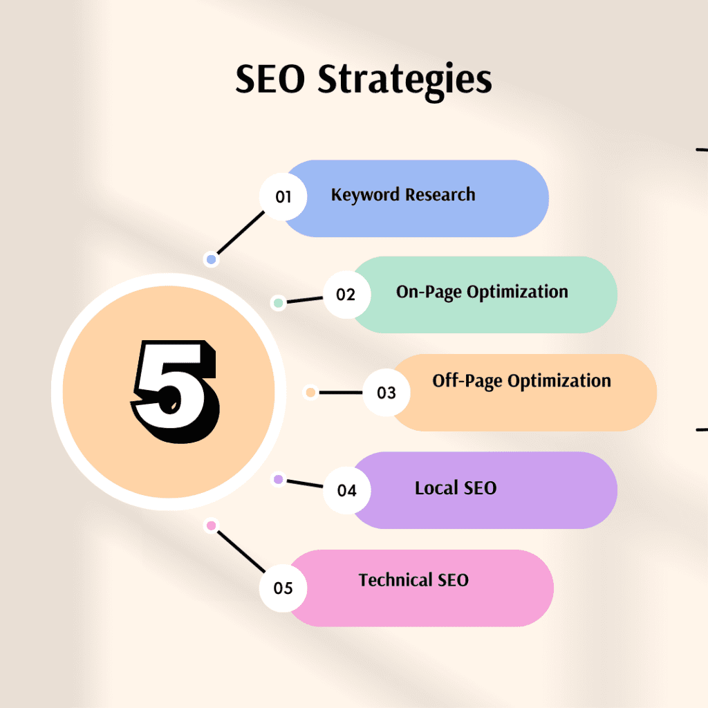 SEO strategies