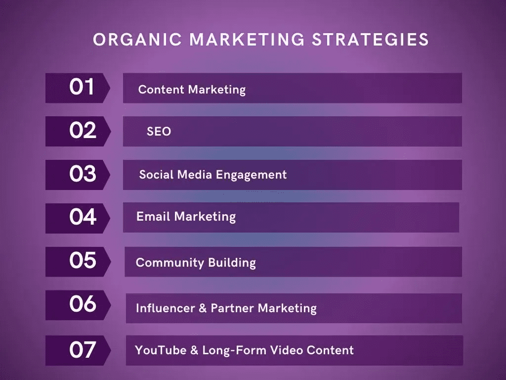 organic marketing strategies 