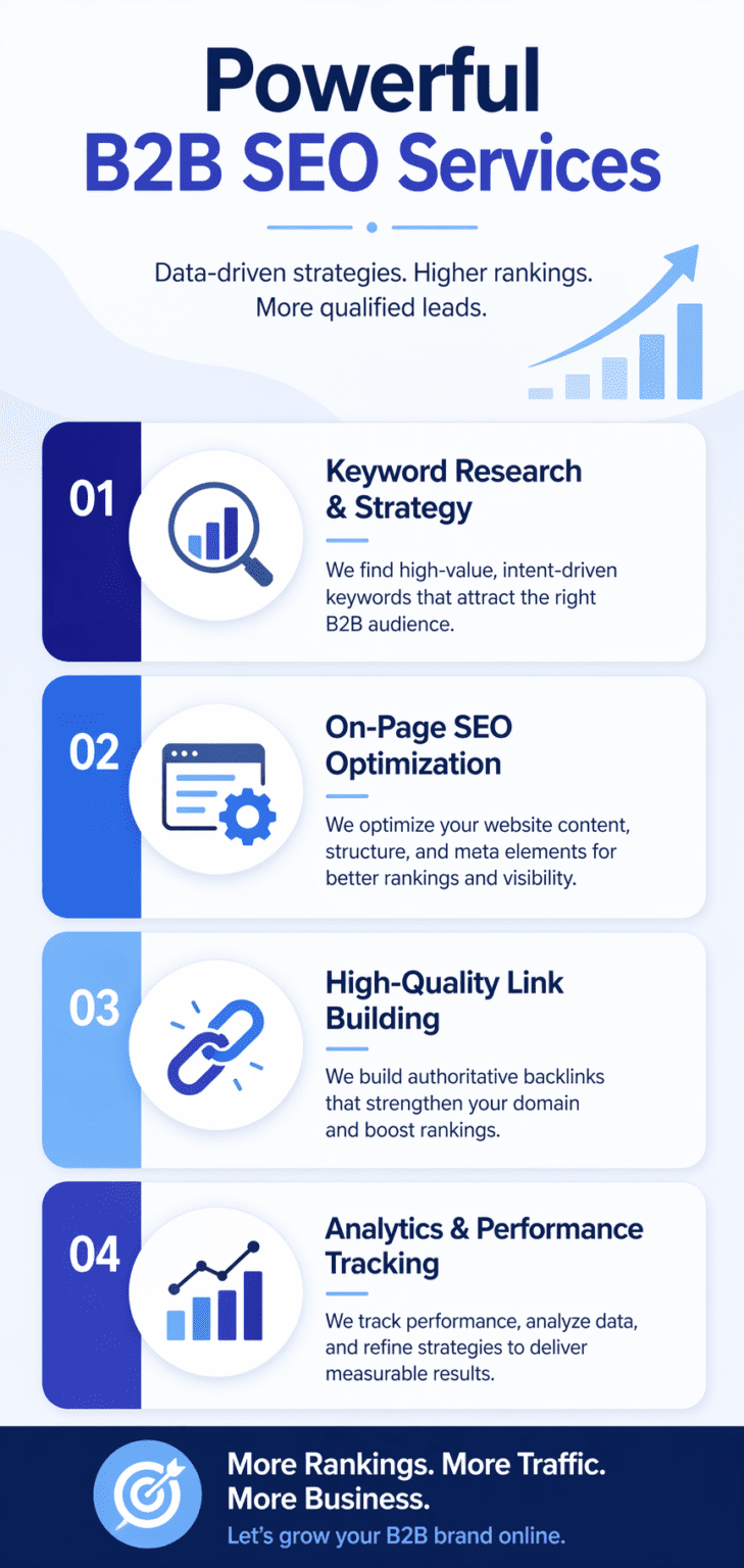 b2b seo services